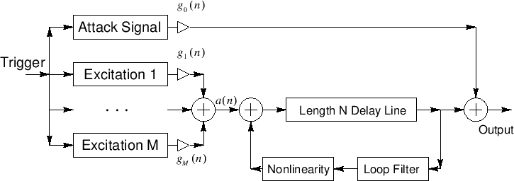 \includegraphics[width=\twidth]{eps/multiple_excitations}