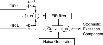 \includegraphics[width=3.5in]{eps/noise_excitation}