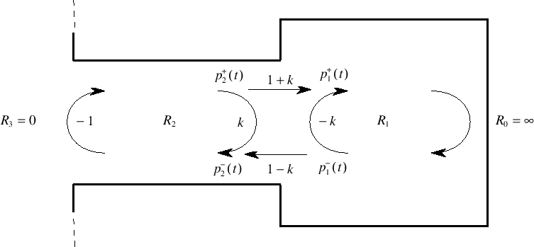 \includegraphics[width=\twidth]{eps/wgf}