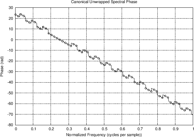 \includegraphics{eps/%
specphs-unwrapped-linear}