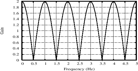 \includegraphics[width=4in,height=2.0in]{eps/combfilterFR}