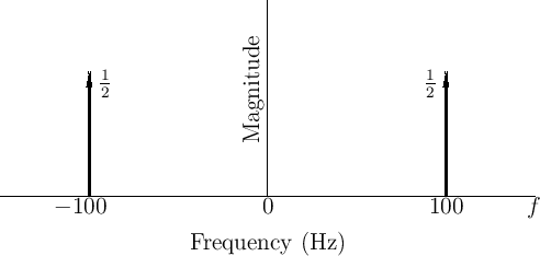 \includegraphics{eps/sinemagrep}