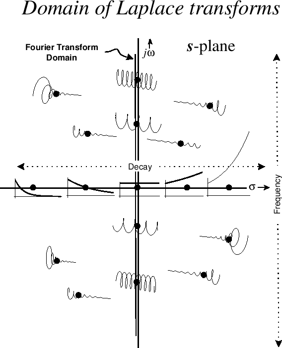 Plane Curve -- from Wolfram MathWorld