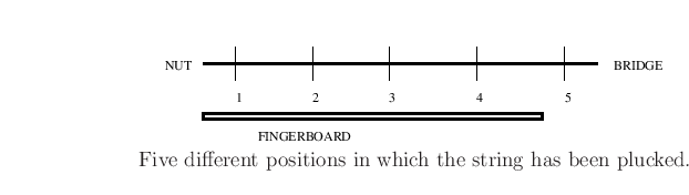 \begin{center}
\epsfig{file=eps/pluck.eps,width=10cm} \\
Five different positions in which the string has been plucked.
\end{center}