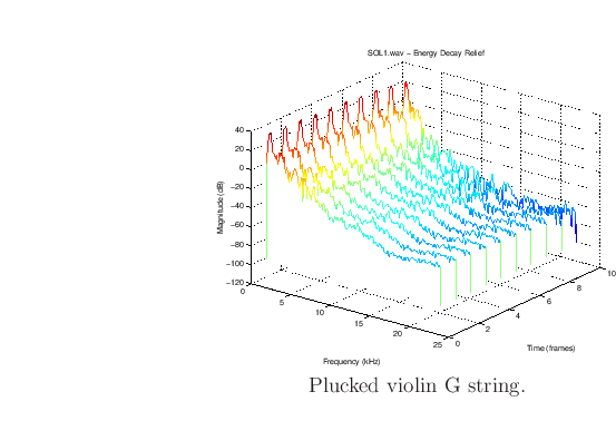 \begin{center}
\epsfig{file=eps/SOLedr.eps,width=8cm} \\
Plucked violin G string.
\end{center}