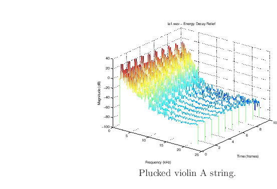 \begin{center}
\epsfig{file=eps/laedr.eps,width=8cm} \\
Plucked violin A string.
\end{center}