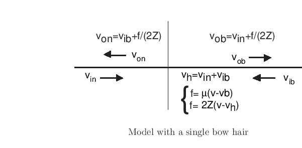 \begin{center}
\epsfig{file=eps/w1.eps,width=10cm} \\
Model with a single bow hair
\end{center}