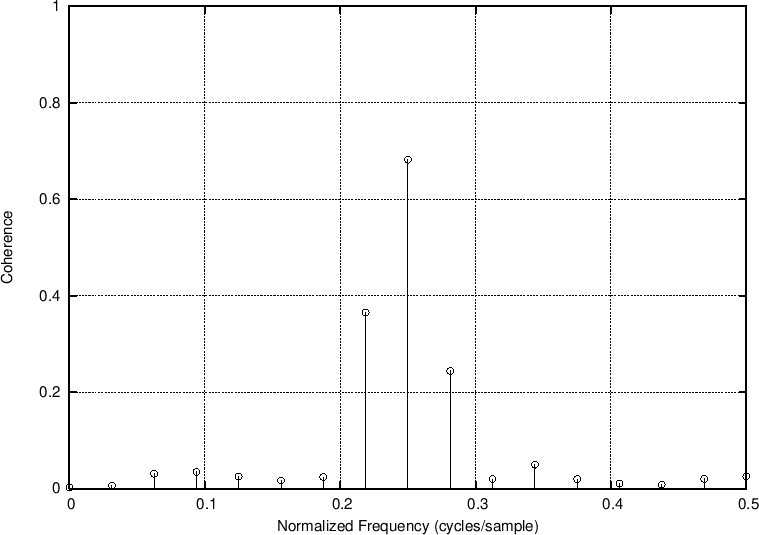 \includegraphics[width=\twidth]{eps/coherex}