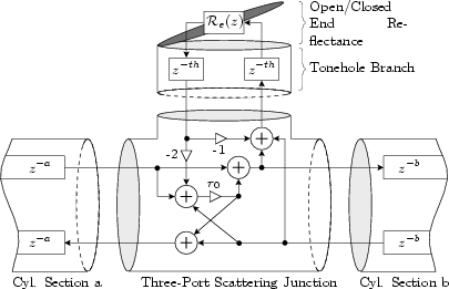 \begin{figure}\begin{center}
\begin{picture}(4,2.6)
\put(0,0.12){\epsfig{file ...
...1.14){\footnotesize -2}
\end{picture} \end{center} \vspace{-0.2in}\end{figure}