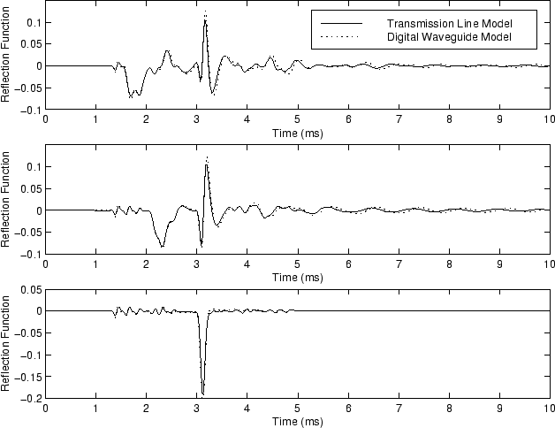 \includegraphics[scale=0.8]{eps/3ptresults.eps}