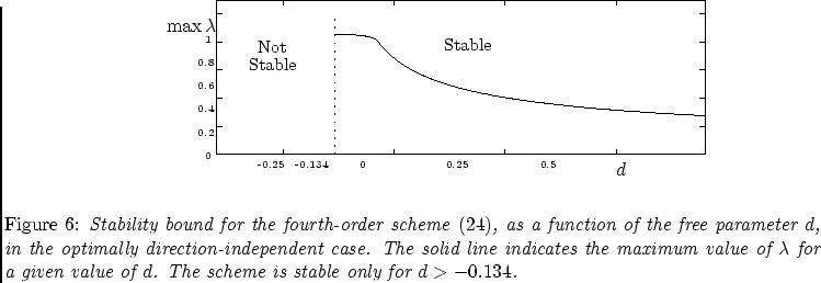\begin{figure}[h]
\begin{center}
\begin{picture}(400,150)
\par
\put(0,0){\epsf...
... given value of $d$. The scheme is stable only for $d>-0.134 $}.}
\end{figure}