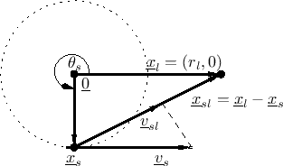 $\displaystyle \underline{v}_s(t) = \frac{d}{dt}\underline{x}_s(t) = \left[\begin{array}{c} -r_s\omega_m\sin(\omega_m t) \\ [2pt] r_s\omega_m\cos(\omega_m t) \end{array}\right] \protect$