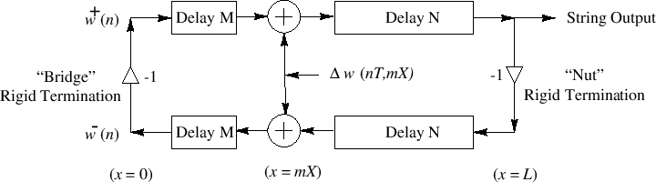 $ {\Delta w}$