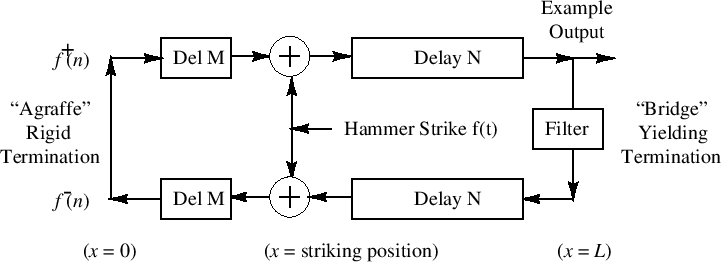 $\displaystyle \Delta v = \frac{f_p}{2R}$