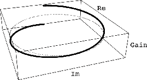 \includegraphics[scale=0.9]{eps/f_ideal_diff_fr_cropped}