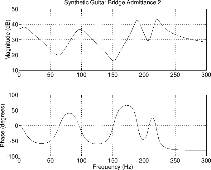 \includegraphics[width=\twidth]{eps/lguitarsynth2}