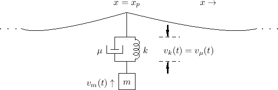 \includegraphics{eps/pianohammer}