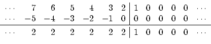 \begin{displaymath}\begin{array}{crrrrrr\vert rrrrrc} \cdots & 7 & 6 & 5 & 4 & 3...
... 2 & 2 & 2 & 2 & 2 & 2 & 1 & 0 & 0 & 0 & 0 & \cdots \end{array}\end{displaymath}