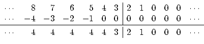 \begin{displaymath}\begin{array}{crrrrrr\vert rrrrrc} \cdots & 8 & 7 & 6 & 5 & 4...
... 4 & 4 & 4 & 4 & 4 & 3 & 2 & 1 & 0 & 0 & 0 & \cdots \end{array}\end{displaymath}
