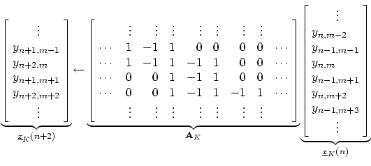 \begin{displaymath}
\underbrace{\left[\!
\begin{array}{l}
\qquad\vdots\\
y_{n+1...
...+3}\\
\qquad\vdots
\end{array}\!\right]}_{\underline{x}_K(n)}
\end{displaymath}