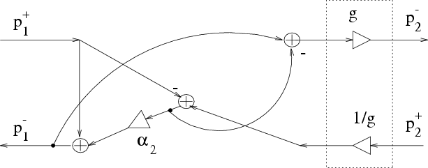 \begin{figure}\centerline{\epsfbox{figure/smartjunc3.eps}}\end{figure}