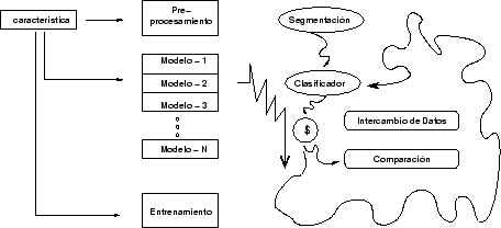 Resultado de imagen para reconocimiento de patrones