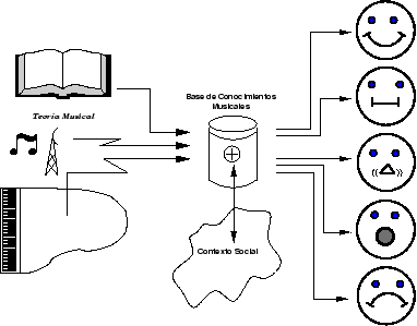 \scalebox{.425}{\includegraphics{estimulo.eps}}