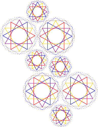 Static Motion on Symmetrical pattern