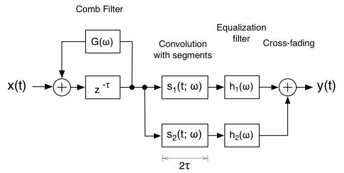 Schematic diagram of hybrid filter