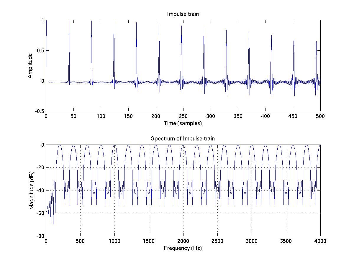 image frequency spectrum matlab torrent