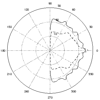 \begin{figure}\begin{center}\epsfig{file=figs/scatter.eps,width =
7.5cm}\end{center}\end{figure}