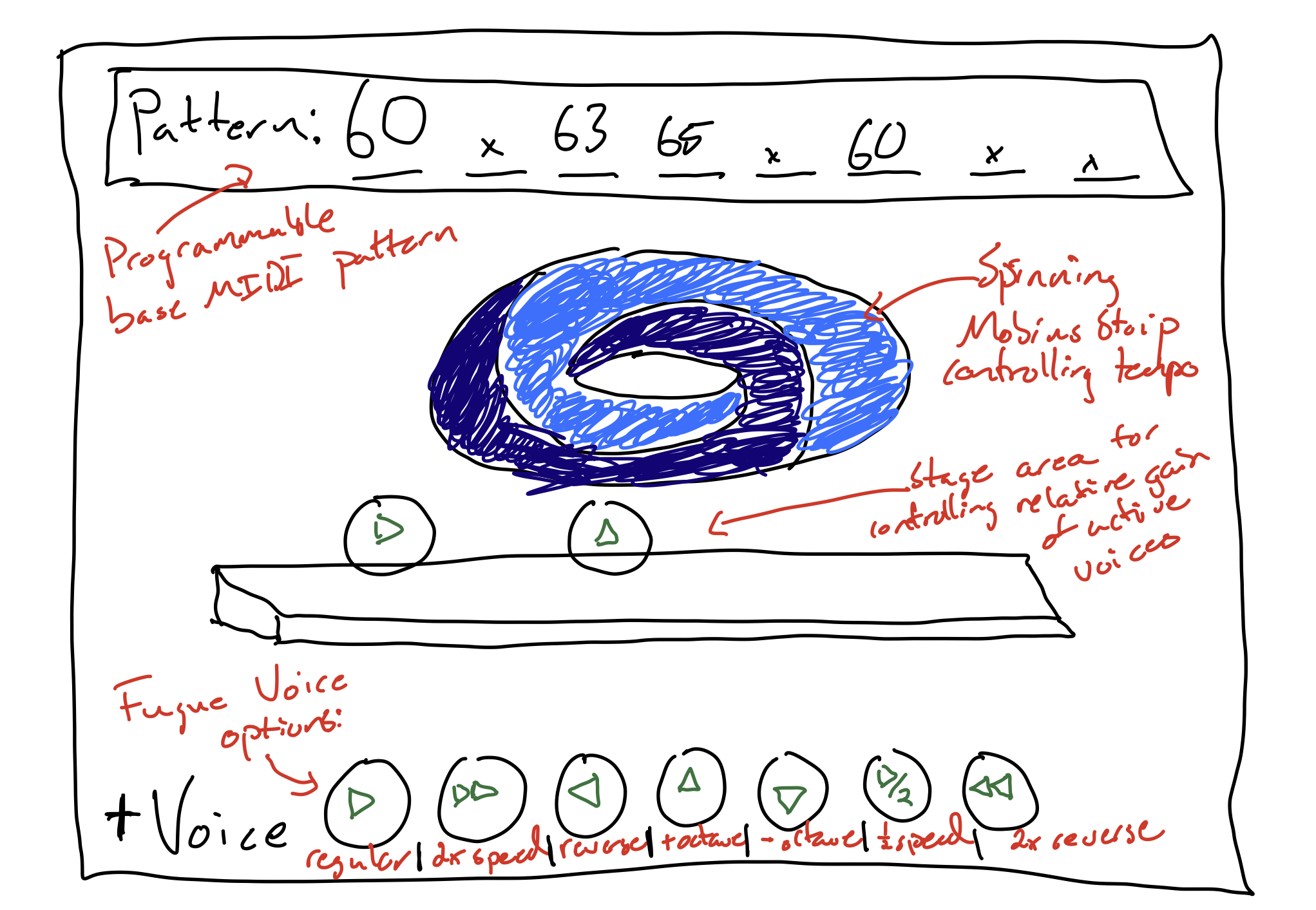 Fugue sequencer sketch