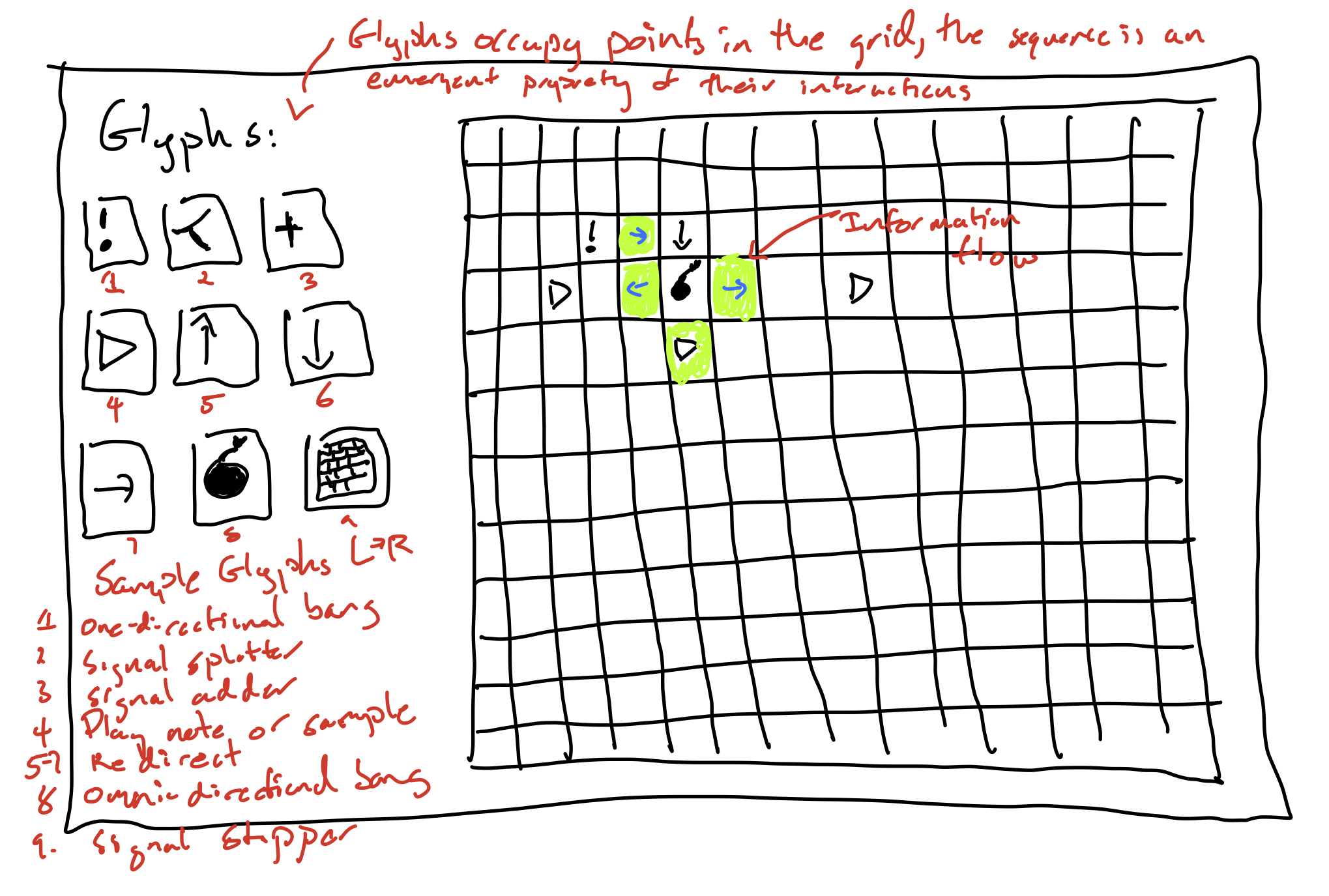 Grid-based sequencer sketch