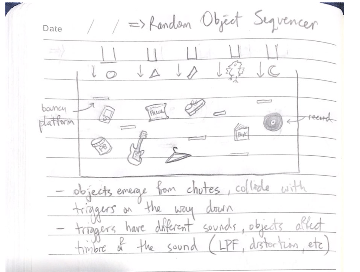 random object sequencer