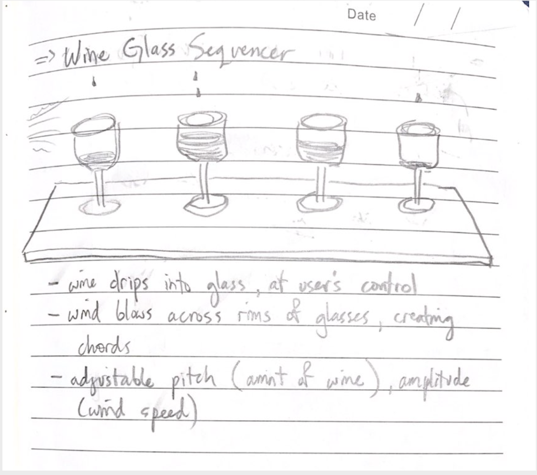 wine glass sequencer